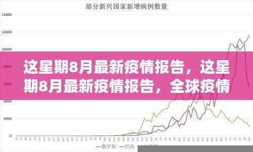 全球疫情动态报告，最新数据分析与应对策略（八月份更新）