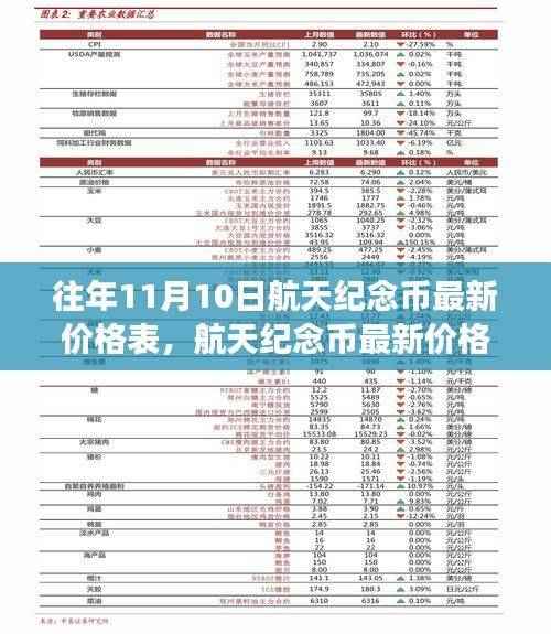 揭秘历年航天纪念币价格走势,历年航天金融风云背后的最新价格表(附最新价格表)