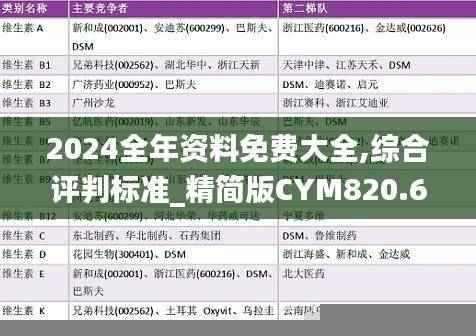 2024全年资料免费大全,综合评判标准_精简版CYM820.69