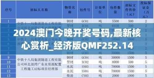 2024澳门今晚开奖号码,最新核心赏析_经济版QMF252.14