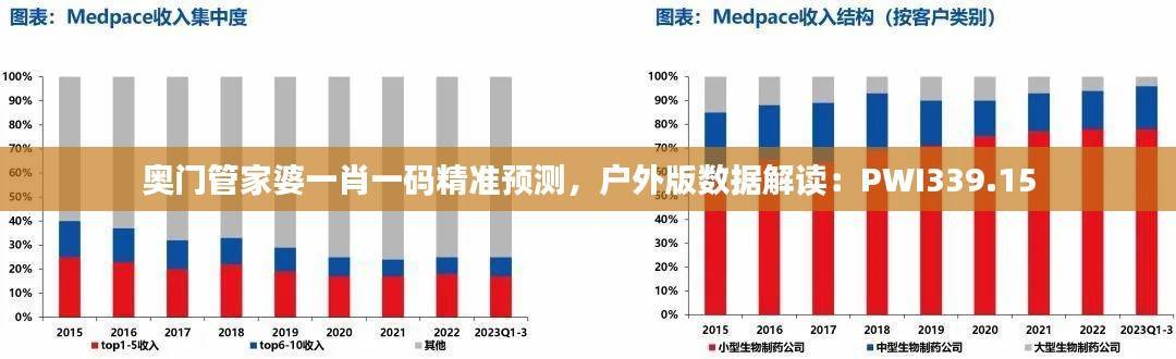 奥门管家婆一肖一码精准预测，户外版数据解读：PWI339.15