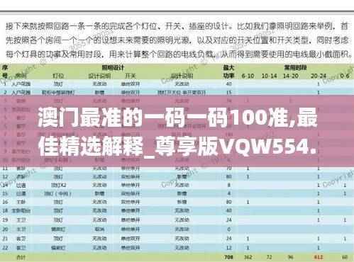 澳门最准的一码一码100准,最佳精选解释_尊享版VQW554.56