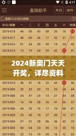 2024新奥门天天开奖，详尽资料解读_EIJ864.15时尚版