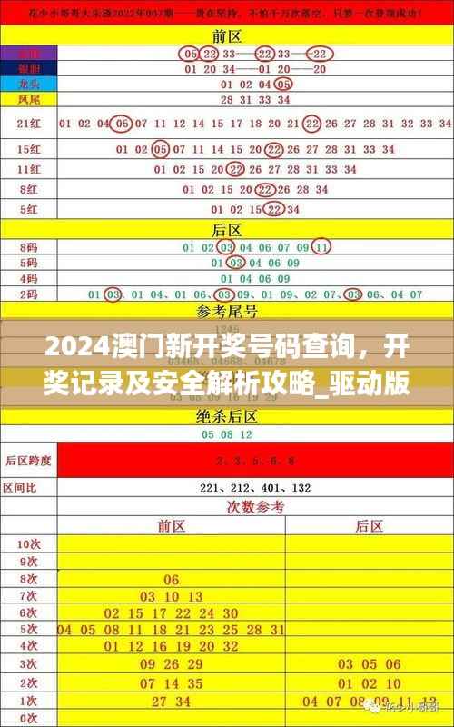 2024澳门新开奖号码查询,开奖记录及安全解析攻略_驱动版KGW112.48