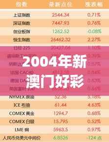 2004年新澳门好彩天天揭晓,正版精选解析_GTH346.06灵活版