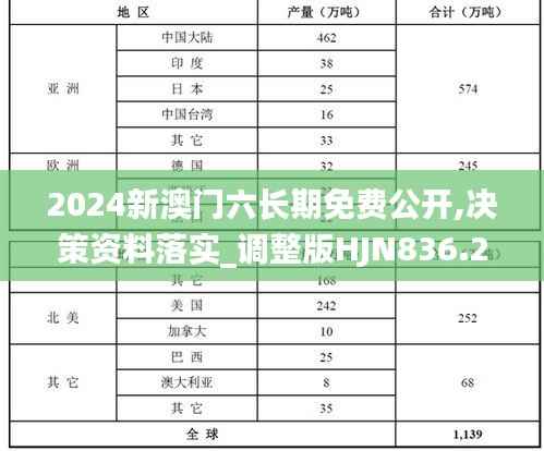 2024新澳门六长期免费公开,决策资料落实_调整版HJN836.21