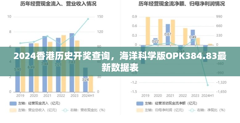 2024香港历史开奖查询,海洋科学版OPK384.83最新数据表