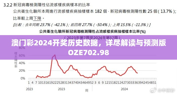 澳门彩2024开奖历史数据,详尽解读与预测版OZE702.98