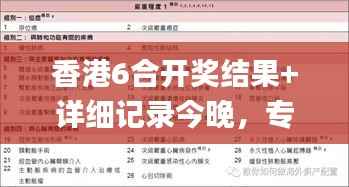 香港6合开奖结果+详细记录今晚，专业评估解析_尊享版IJS44.41