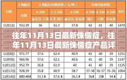 往年11月13日侏儒症及其产品评测报告最新解析