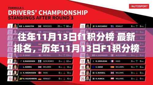 历年11月13日F1积分榜回顾,荣耀与传奇的缔造之路