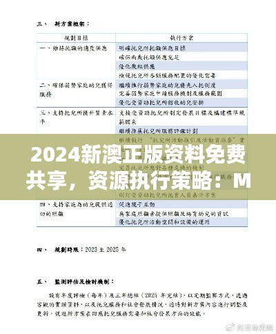 2024新澳正版资料免费共享,资源执行策略:MRB466.29复刻版