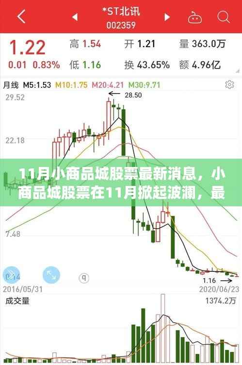 11月小商品城股票掀起波澜,最新动态、背景分析、行业地位及市场影响