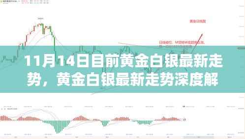 黄金白银最新走势解析(深度分析版,含特性与竞品对比)