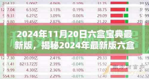 揭秘未来预测利器,2024年最新版六盒宝典重磅发布