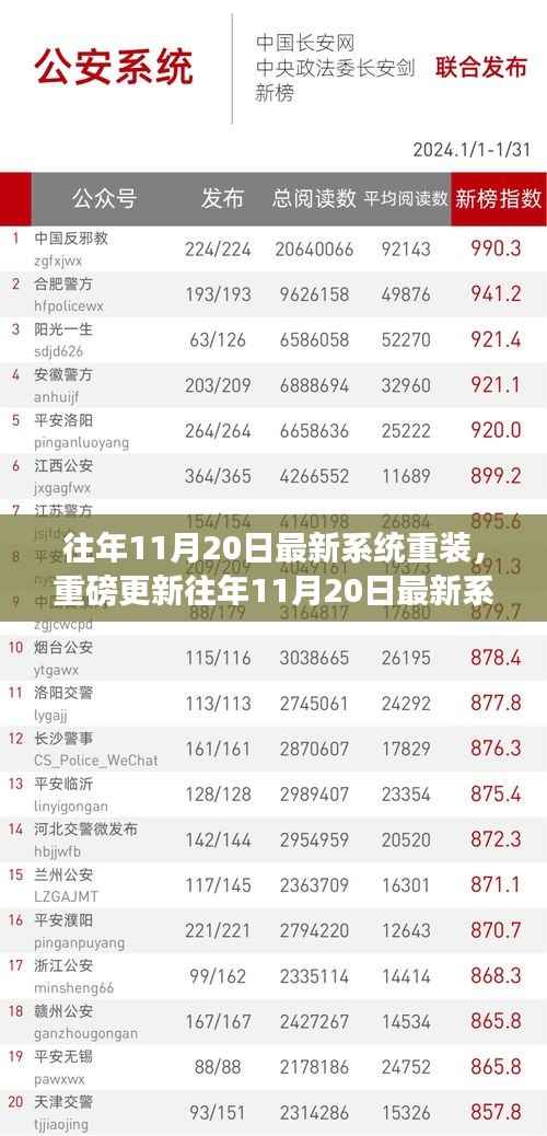 重磅更新,往年11月20日最新系统重装指南及操作教程,轻松上手!