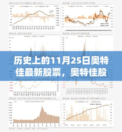 奥特佳股票11月25日的历史变迁与影响回顾标题,奥特佳股票在历史上的变迁,揭秘11月25日的回顾与影响轨迹。