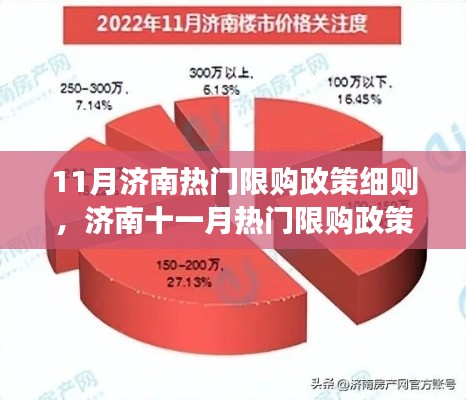 济南11月热门限购政策深度解读,背景、影响与地位分析