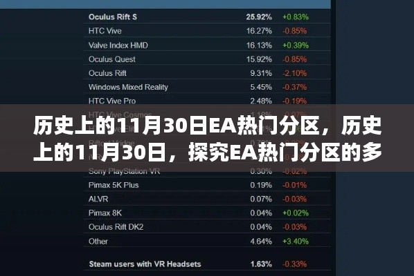 历史上的11月30日,探究EA热门分区的多维度视角