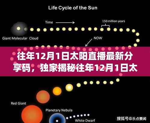 独家揭秘，往年12月1日太阳直播分享码精彩瞬间回顾，不容错过！