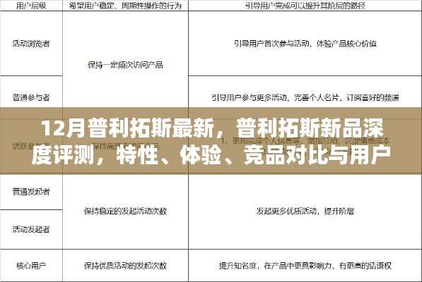 普利拓斯新品深度解析，特性、体验、竞品对比及用户群体分析报告
