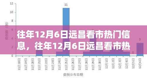 往年12月6日远昌看市热门信息大盘点，洞悉市场趋势的小红书引领潮流风向标📈