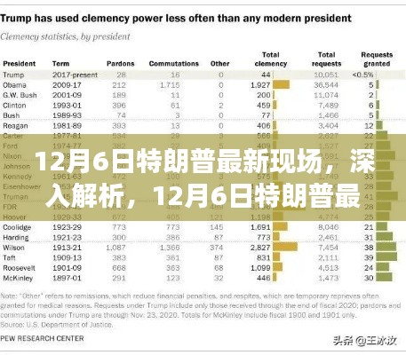 深度解析,特朗普最新现场特性、体验、竞品对比及用户群体分析报告(12月6日)