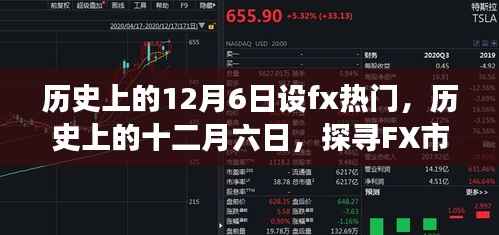 历史上的十二月六日，探寻FX市场的热门时刻与重要瞬间