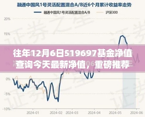 重磅推荐，往年12月6日519697基金净值今日最新动态一网打尽！