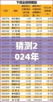 揭秘未来，预测与追踪2024年12月6日919b实时动态的指南——初学者与进阶用户必读标题