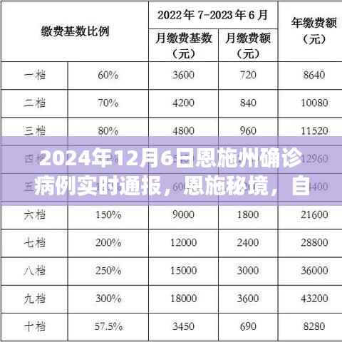 恩施秘境，自然疗愈的力量——恩施州旅行病例实录与实时通报