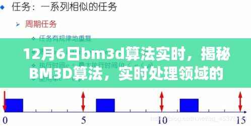 揭秘BM3D算法，实时处理领域的最新进展与突破（观察节点，十二月六日）