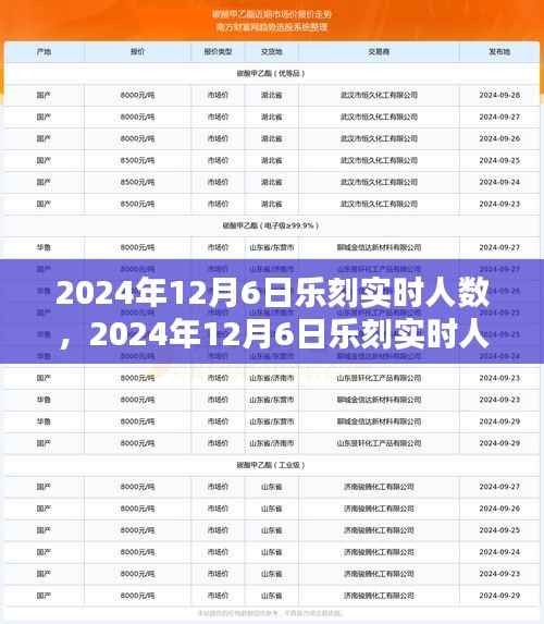 揭秘乐刻运动健身领域崭新篇章,实时人数数据揭晓,2024年12月6日动态概览