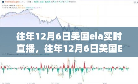 往年12月6日美国EIA实时直播，变化中的学习之路与自信成就之源