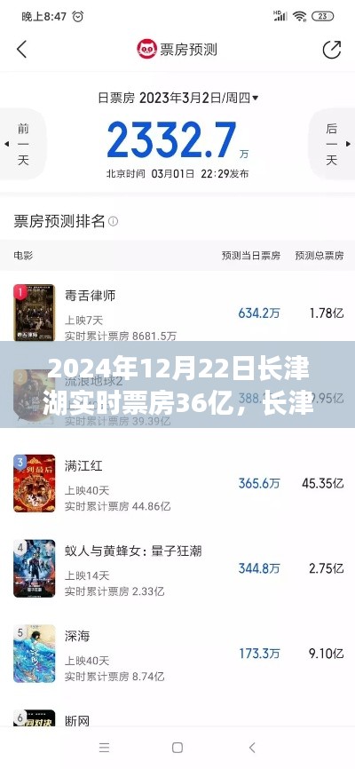 长津湖票房破纪录至36亿,实时追踪电影票房的步骤指南