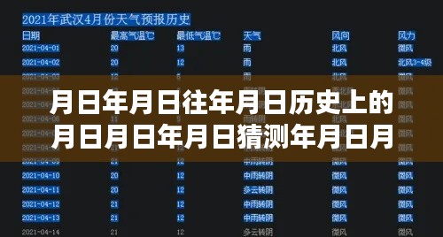 新都区空气质量变迁,历史、实时与预测