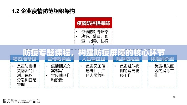 防疫专题课程，构建防疫屏障的核心环节