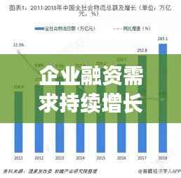 企业融资需求持续增长态势解析，揭秘资金流动新动向
