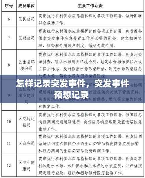 怎样记录突发事件，突发事件预想记录 