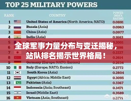 全球军事力量分布与变迁揭秘，站队排名揭示世界格局！