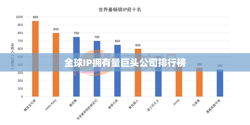 全球IP拥有量巨头公司排行榜