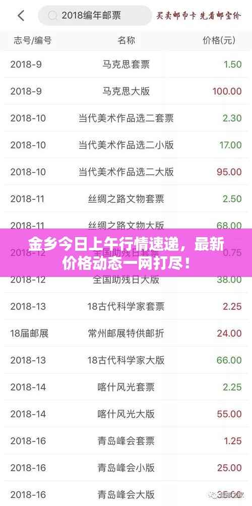 金乡今日上午行情速递，最新价格动态一网打尽！