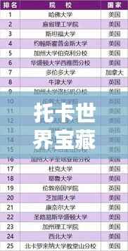 托卡世界宝藏大揭秘，排名榜单揭晓！