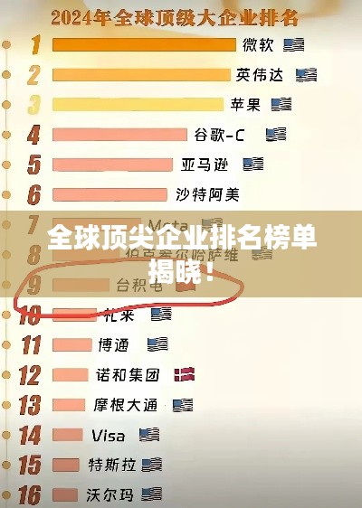 全球顶尖企业排名榜单揭晓!