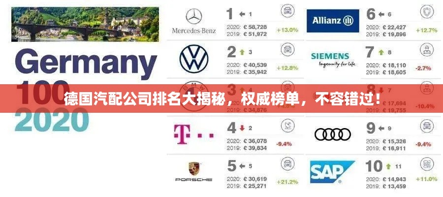 德国汽配公司排名大揭秘,权威榜单,不容错过!