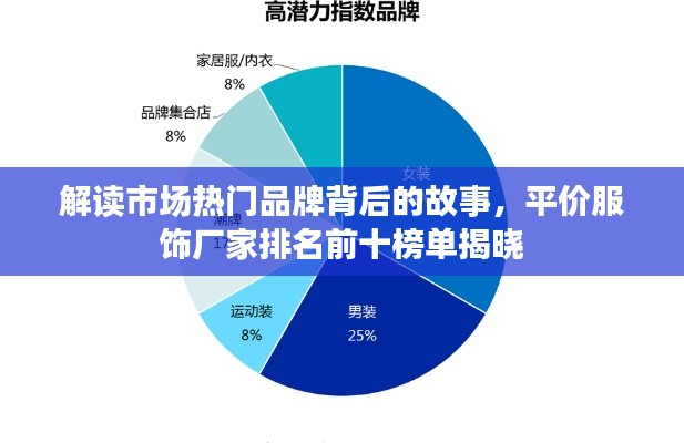 解读市场热门品牌背后的故事，平价服饰厂家排名前十榜单揭晓
