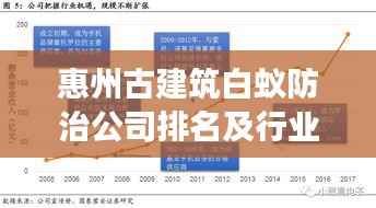 惠州古建筑白蚁防治公司排名及行业深度剖析