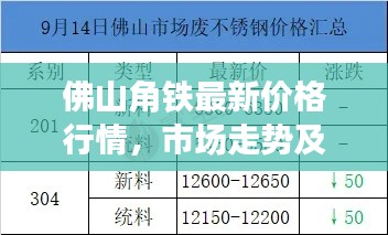 佛山角铁最新价格行情,市场走势及影响因素分析